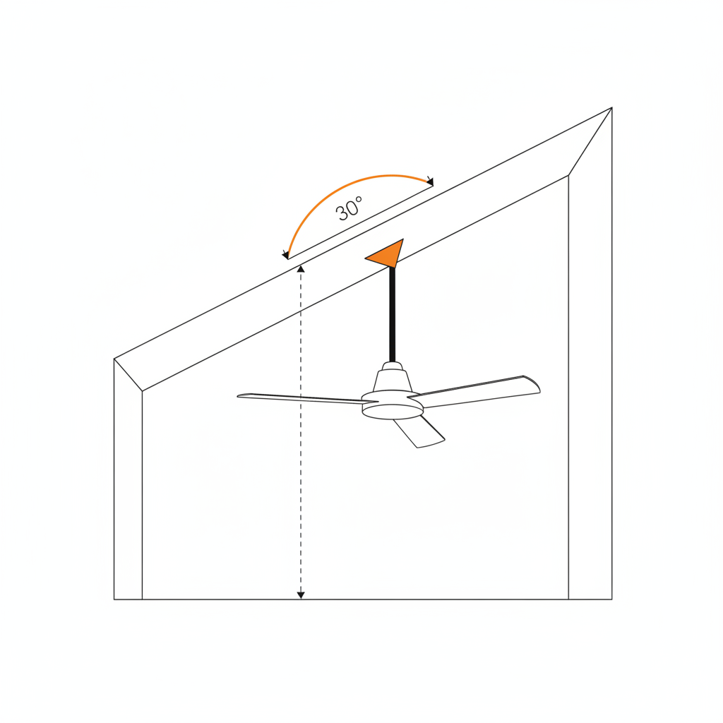 Plafond incliné : support d’inclinaison, ventilateur vertical